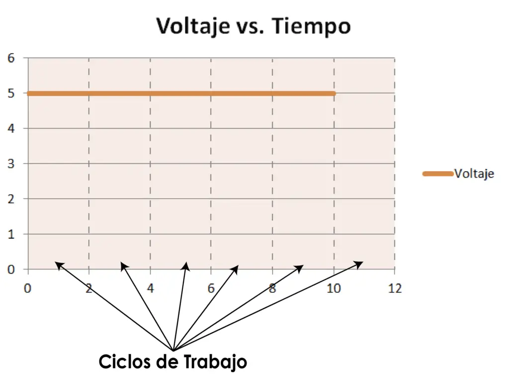 Arduino PWM Modulación por ancho de pulsos Panama Hitek