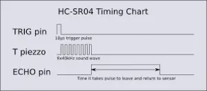 Sensor Timing Chart