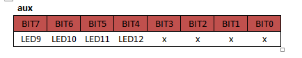 Variable byte aux para mapear PORTB