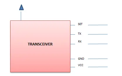 Transceiver HC11 RF 232