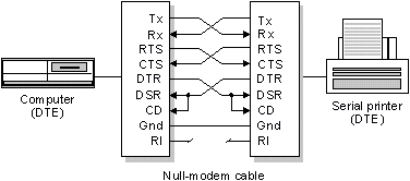 Cable Serial entre dispositivos 