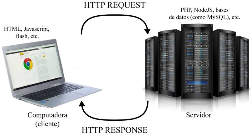 HTTP Cliente Server