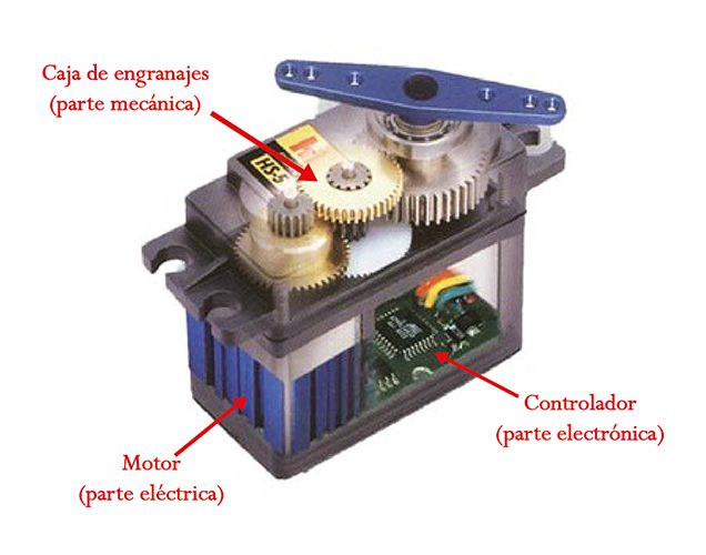 ¿Qué es y cómo funciona un servomotor? Panama Hitek