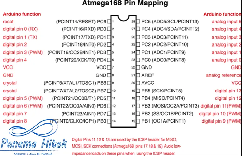 Números de los pines de Arduino a los puertos y los bits.