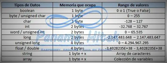 Tipos De Datos Arrays En Arduino Panama Hitek