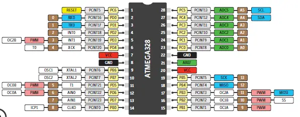 Microcontroladores o Arduino, ¿no es lo mismo? - Panama Hitek