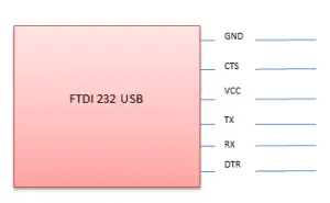 USB 232 TTL
