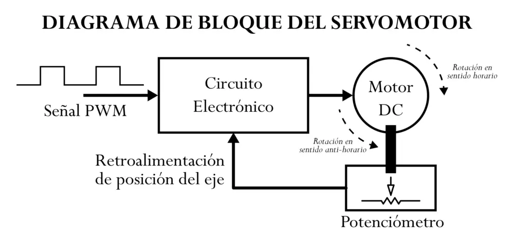 servo_block_diagram