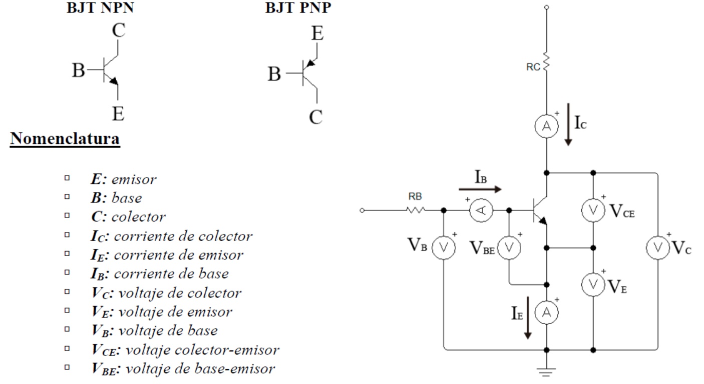 Modelo Pi-híbrido de pequeña señal y de alta frecuencia del transistor BJT