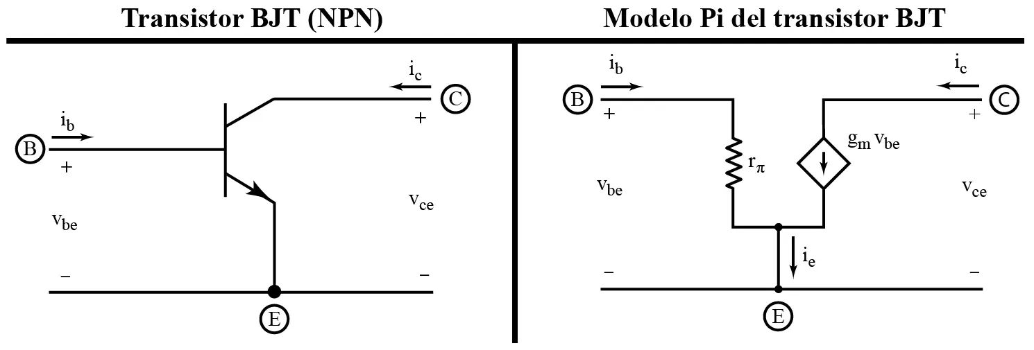 Modelo Pi-híbrido de pequeña señal y de alta frecuencia del transistor BJT