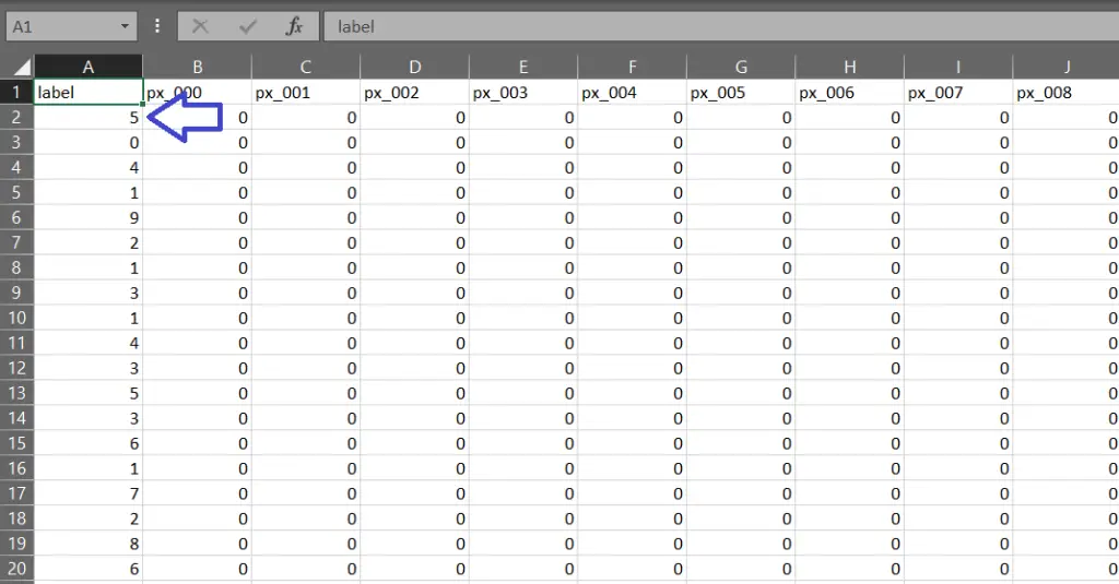 Primeras pruebas con el MNIST dataset en Python - Panama Hitek