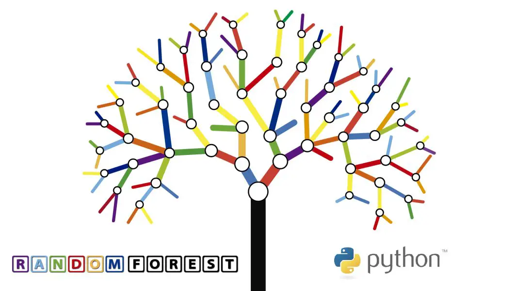 Implementación de un clasificador Random Forest en Python - Panama Hitek
