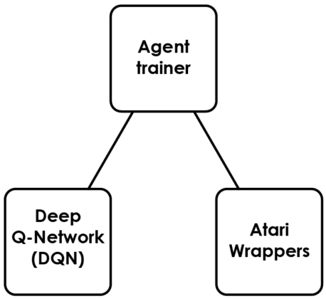Reinforcement Learning for Atari Breakout in Python - Panama Hitek
