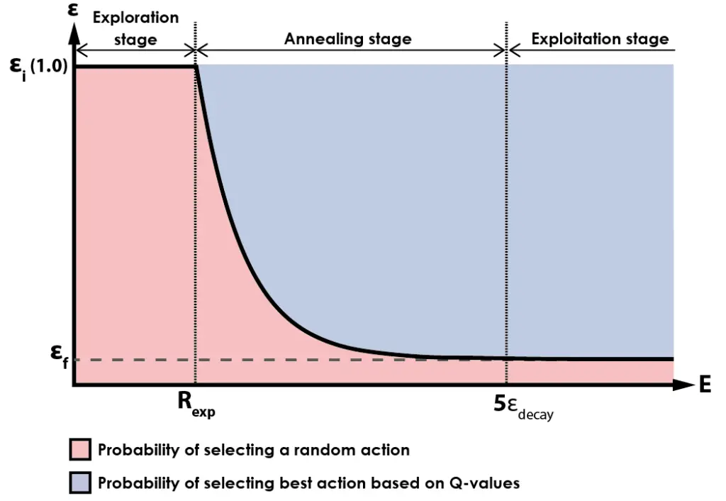 Reinforcement Learning for Atari Breakout in Python - Panama Hitek