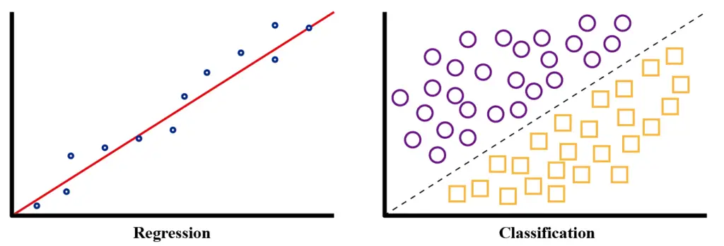 What is the difference between regression and classification in ML?