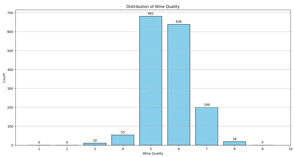Red wine quality dataset regresi n o clasificaci n panama hitek