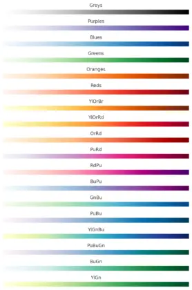 Mapas de Colores en Python con Matplotlib - Panama Hitek