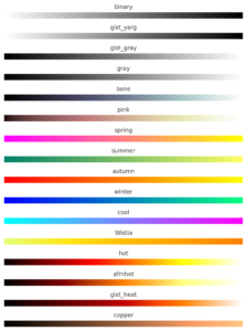 Mapas de Colores en Python con Matplotlib - Panama Hitek