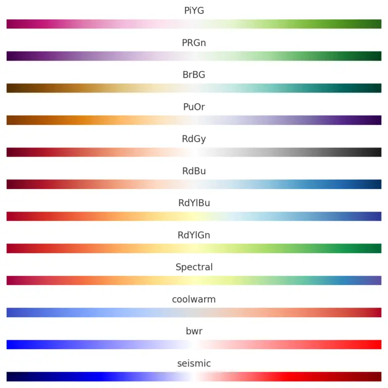 Mapas de Colores en Python con Matplotlib - Panama Hitek