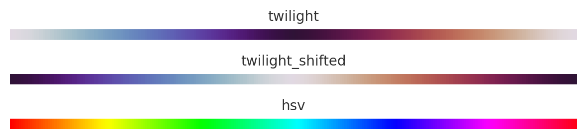 twilight, twilight_shifted, hsv