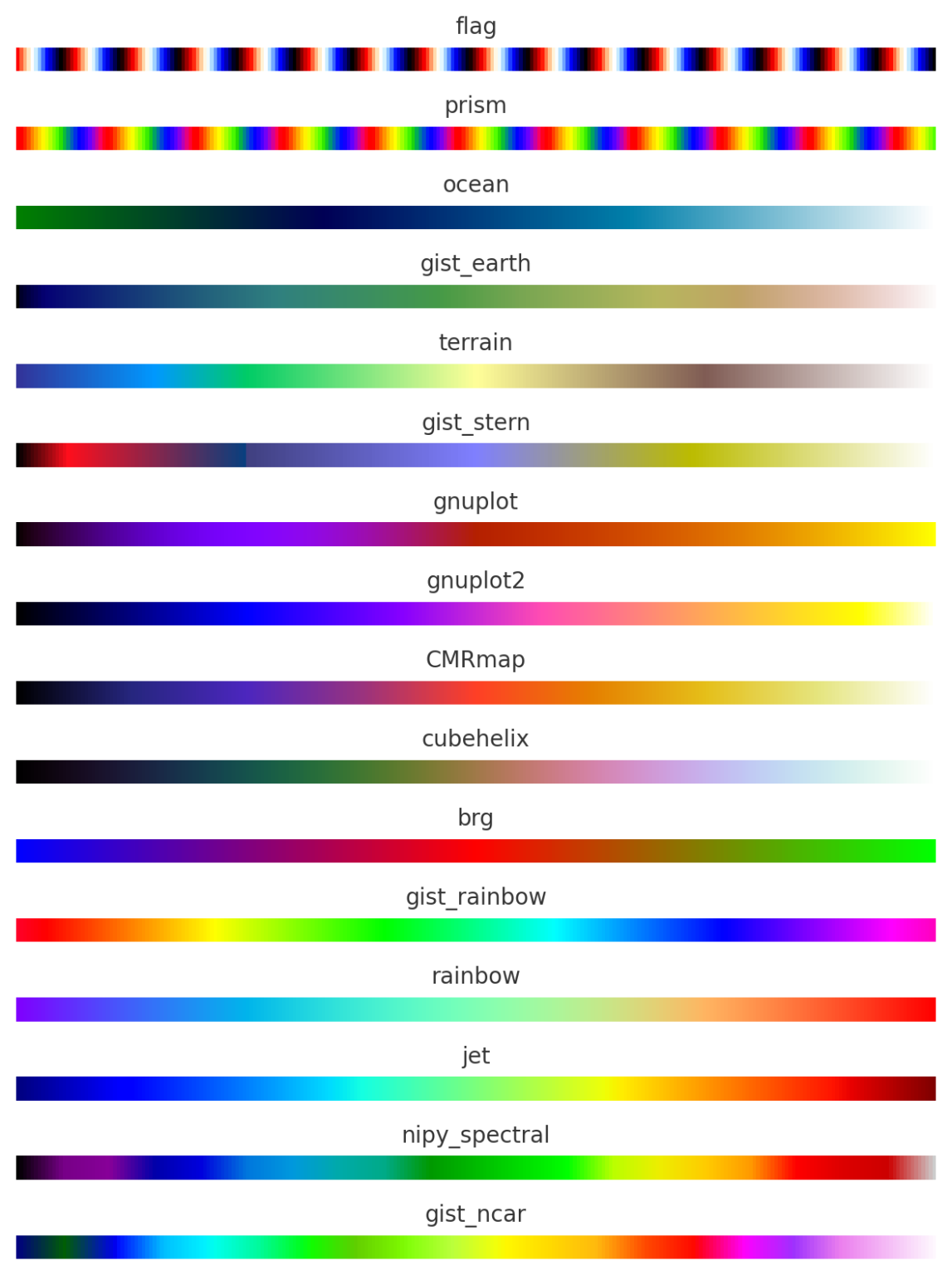 Mapas de Colores en Python con Matplotlib - Panama Hitek