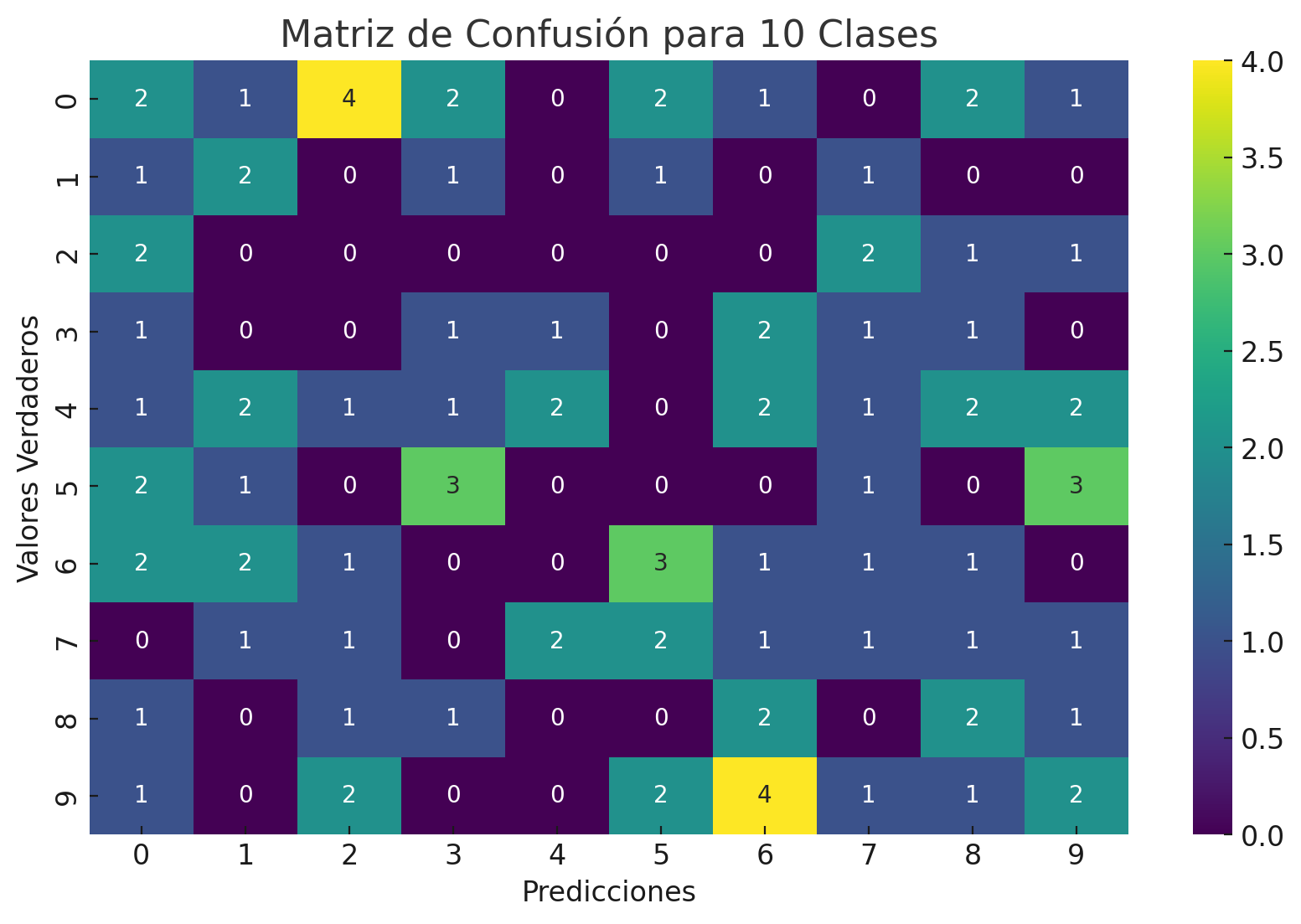 mapa de colores viridis