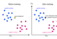 El algoritmo KNN, explicado paso por paso