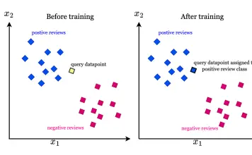 El algoritmo KNN, explicado paso por paso